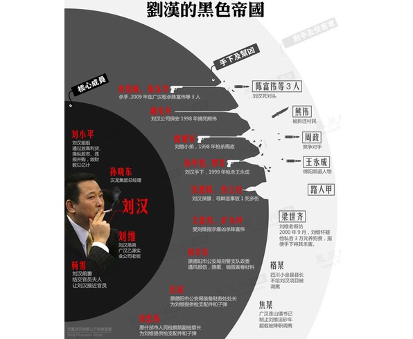 大幕拉开!周永康马仔刘汉被定性为“特大黑社会”