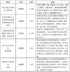 【三退征文】从贪官的忏悔看中共体制性腐败