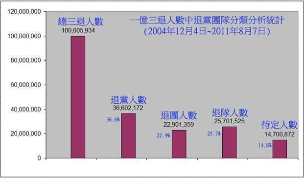 文道:一亿〝三退〞人数的分类分析报告(图文)