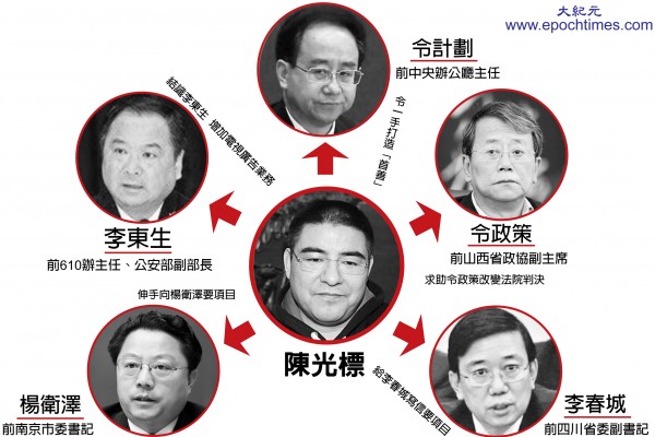 陈光标与江派五大老虎官商勾结内幕曝光(图文)