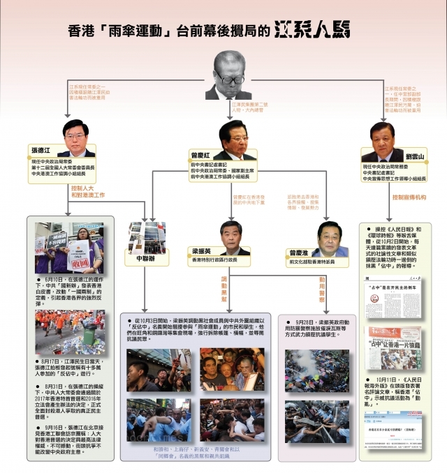 〝雨伞运动〞台前幕后搅局的江派人马(图文)